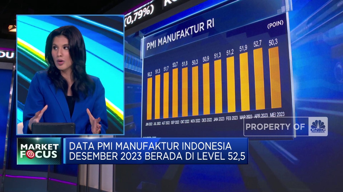 IHSG ditutup menguat hingga PMI manufaktur Indonesia naik